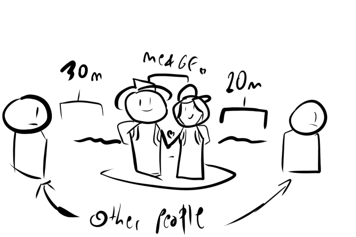 me and gf distance between others